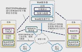 網絡實時通信 信息技術開發如何增強網絡能力