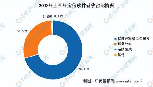 2024年中國工業(yè)互聯(lián)網行業(yè)市場前景預測研究報告（簡版）
