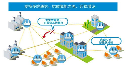 淺析適用于發(fā)展中的工業(yè)設(shè)備的sub-ghz無(wú)線通信網(wǎng)絡(luò)信息技術(shù)開(kāi)發(fā)