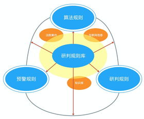 引領(lǐng)智慧民事檢察新篇章 嘉誠信息智慧檢務(wù)產(chǎn)品再獲殊榮，賦能法律監(jiān)督數(shù)字化變革