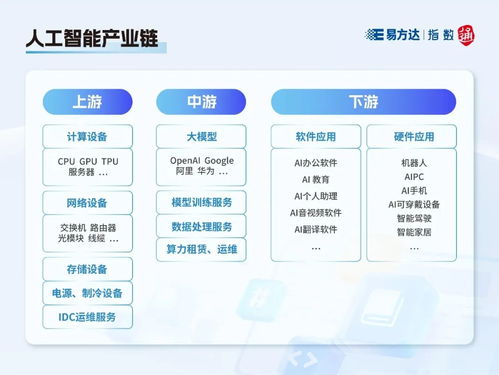 指數快看丨這些人工智能指數，你分清了嗎？——人工智能應用軟件開發視角下的深度解析